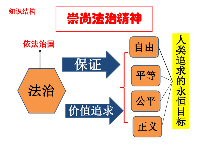 2020年中考道德与法治第一轮复习课件:八下第四单元崇尚法治精神(50张