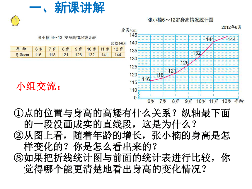 五年级数学下册课件第2单元第1课时单式折线统计图苏教版共12张ppt