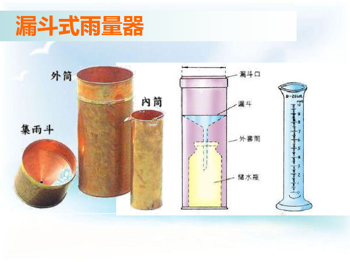 5降水量的测量 教科版(16张ppt)