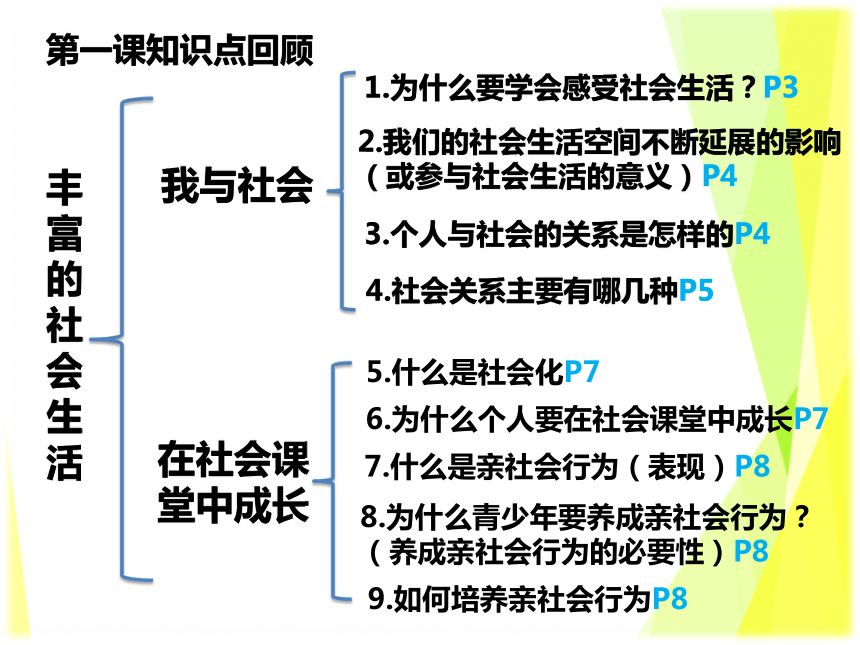 板块一:走进社会生活期末复习走进社会生活第一课丰富的社会生活