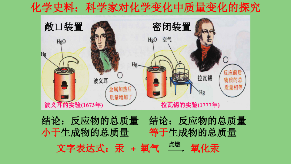 课题1质量守恒定律课件共22张ppt