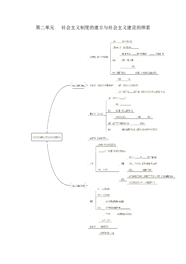 八年级历史下册思维导图【统编版】