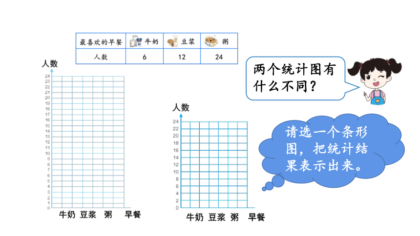 小学数学人教版四年级上第2课时条形统计图2课件共24张ppt