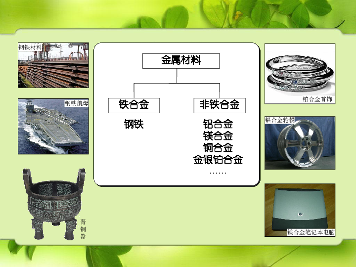 第三节 用途广泛的金属材料 第三节 用途广泛的金属材料一,常见合金的