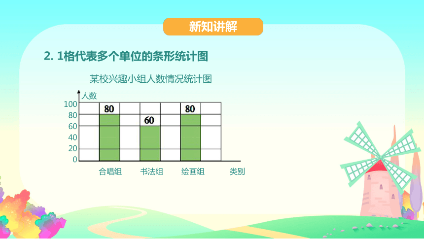 四年级上册数学课件-8.1 条形统计图 青岛版(共25张ppt)