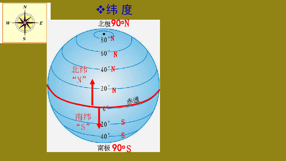 人教版数学七年级下册第七章71平面直角坐标系阅读与思考用经纬度表示