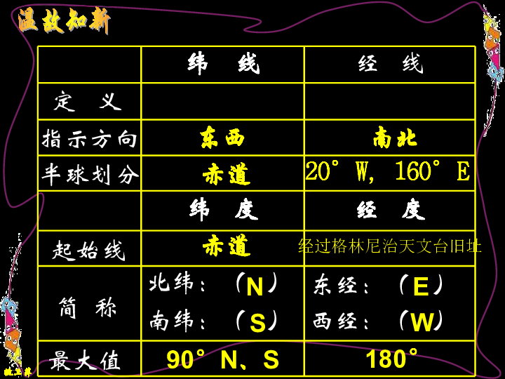 经纬网的复习(江苏省苏州市)