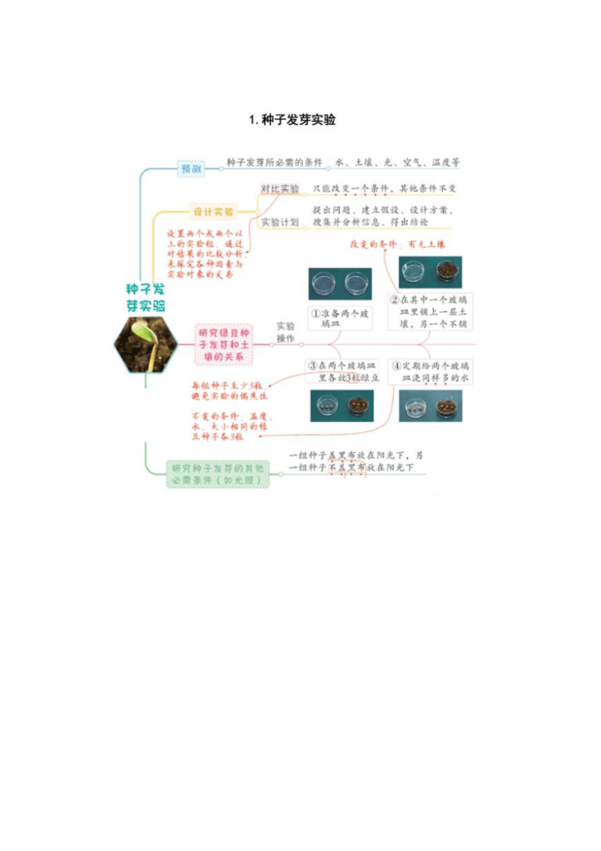 教科版2017秋五年级科学下册第一单元思维导图全集图片版