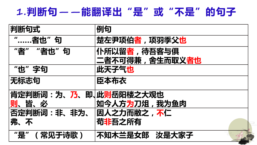 2022届高考一轮专题复习文言文特殊句式判断句被动句宾语前置状语后置