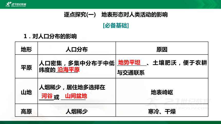 23第三节人类活动与地表形态鲁教版选择性必修1第2单元地形变化的原因