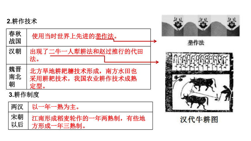 精耕细作的古代农业石器锄耕刀耕火种铁犁牛耕1