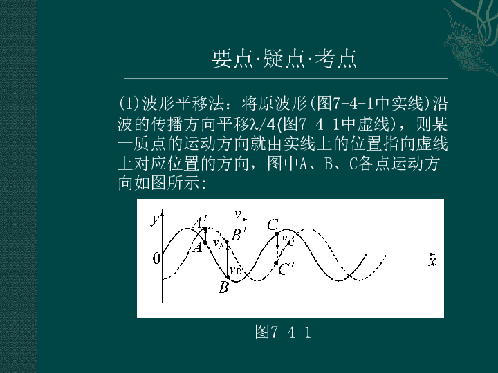 2 机械波的图像描述 课件