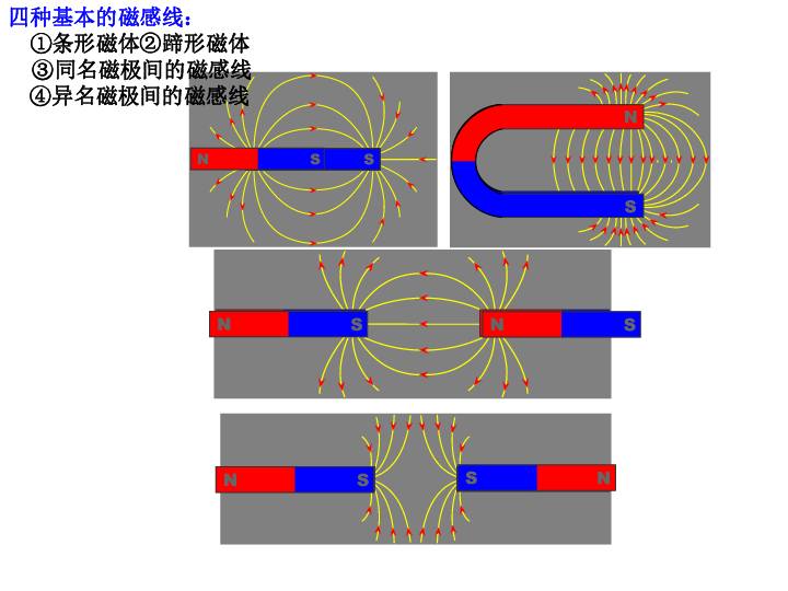 第1章   电和磁 复习(1~5节)四种基本的磁感线: ①条形磁体②蹄形磁体