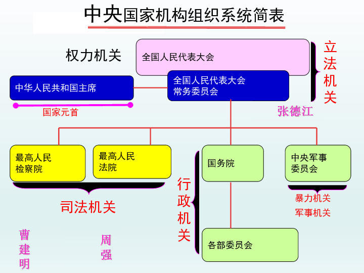 2 人民代表大会制度:我国的根本政治制度课件(25张ppt)