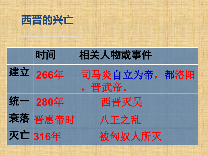 第17课西晋的短暂统一和北方各族的内迁七年级上册历史课件共24张ppt