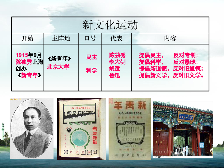 新文化运动课件