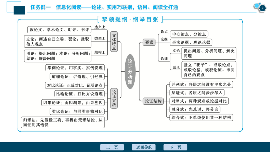 (新高考适用)任务群一 信息化阅读3 素养能力二 落实"