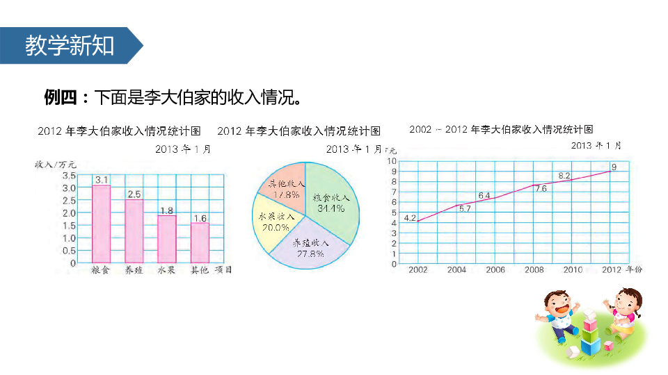 苏教版小学六年级数学下1扇形统计图2课件共27张ppt