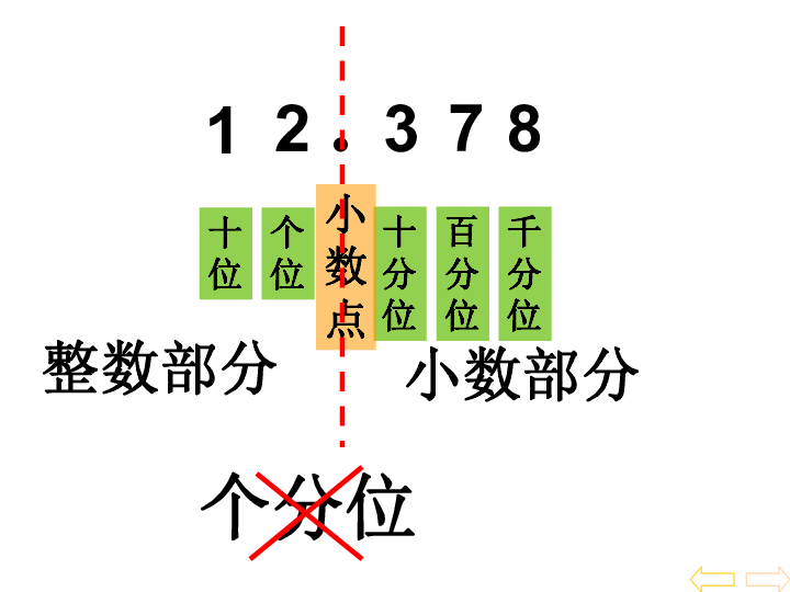 四年级数学下册小数的读法和写法及数位顺序表课件21张ppt