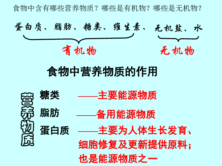 人教版七年级生物下册-第四单元第二章人体的营养复习