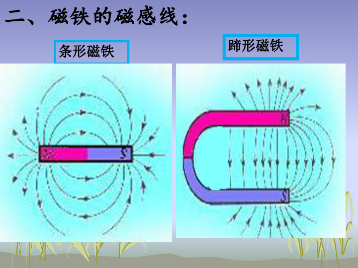 33几种常见的磁场共26张ppt