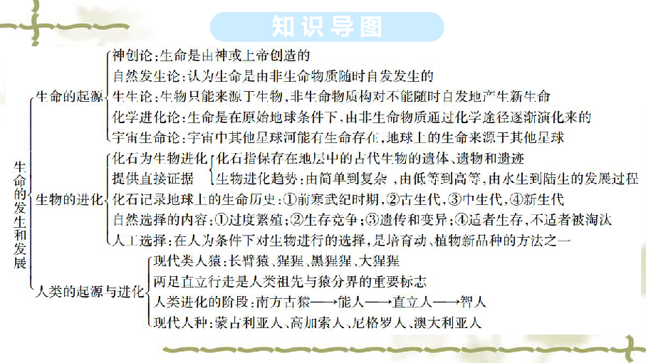 北师大版八年级生物下册总复习课件第21章生命的发生和发展复习32张