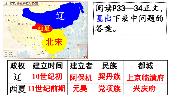 部编版七年级下册历史第7课辽西夏与北宋的并立课件共19张