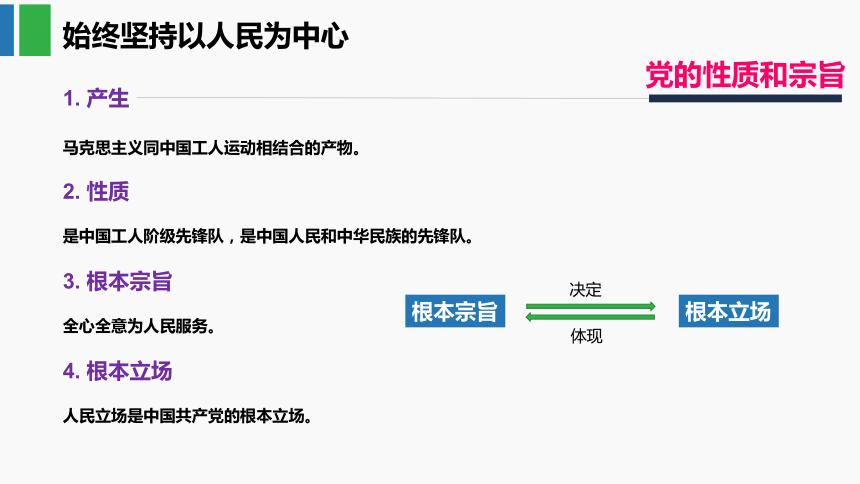 统编版高中政治必修3政治与法治课件21始终坚持以人民为中心32张ppt1