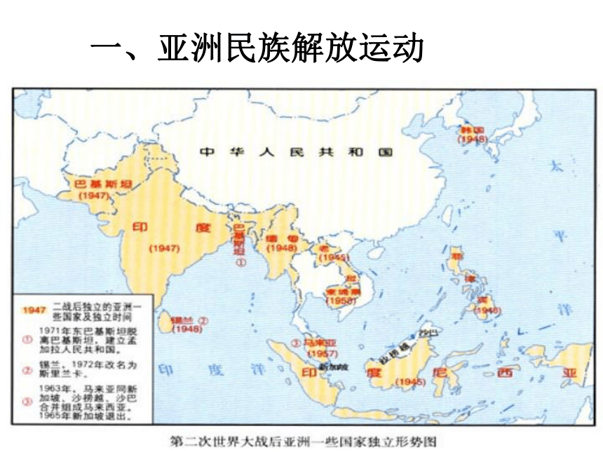 殖民体系的瓦解教学课件13张ppt