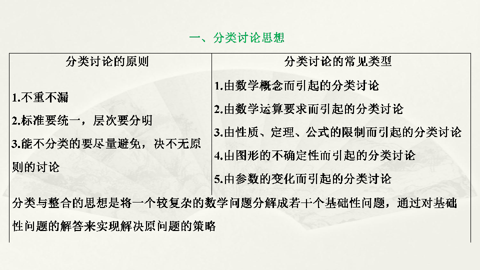 高考热点 分层突破专题七 数学文化及数学思想第3讲 分类讨论,转化与