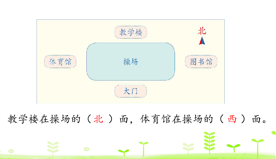 小学数学人教版三年级下12地图上认识方向课件16张