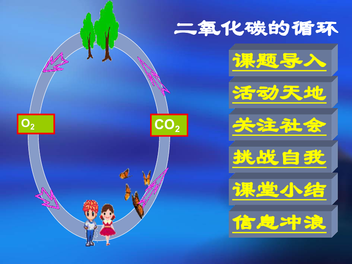 大自然二氧化碳的循环上学期