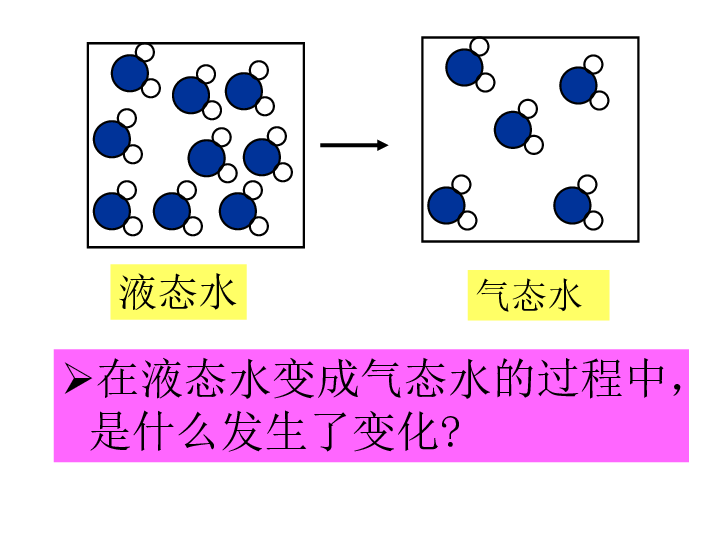 2物质与微观粒子模型第一课时q2:能否用模型表示出水的汽化过程?