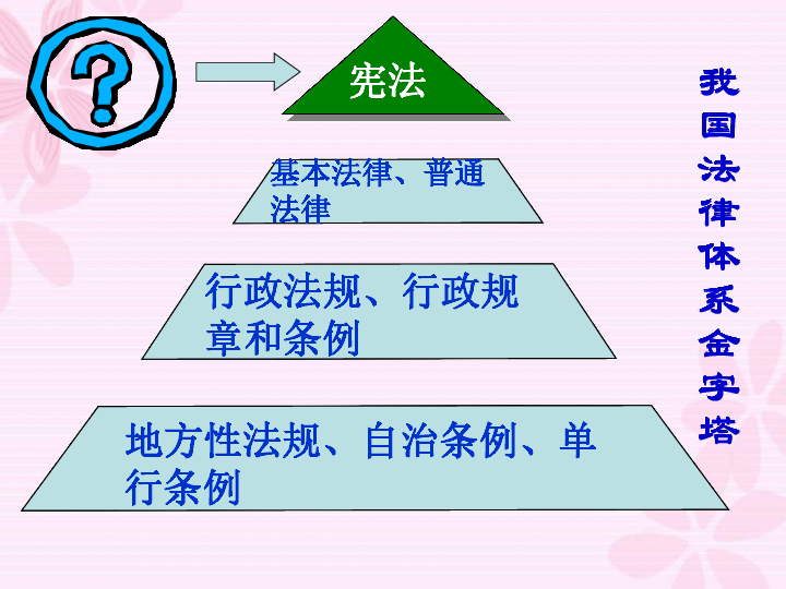 宪法,民法,刑法,立法法等"一家人"就他们的法律地位争论不休.