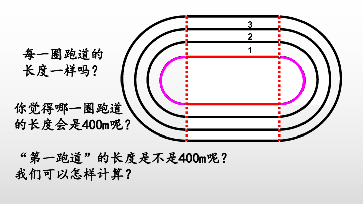 5.7 跑道中的数学问题课件(19张ppt)