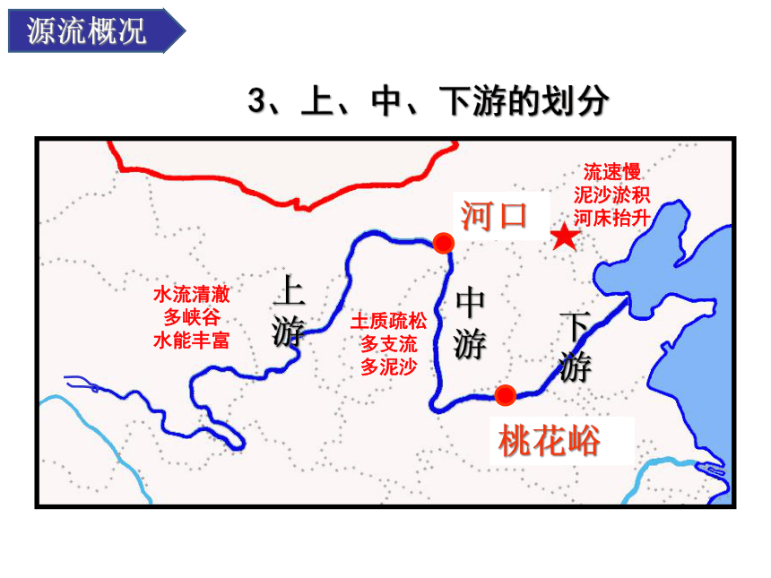 豫 鲁 甘宁源流概况宁内蒙古黄土高原华北平原7,黄河流经的地形区内