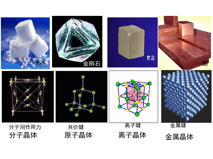 人教版高中化学选修三第三章第二节分子晶体和原子晶体2课时共33张ppt