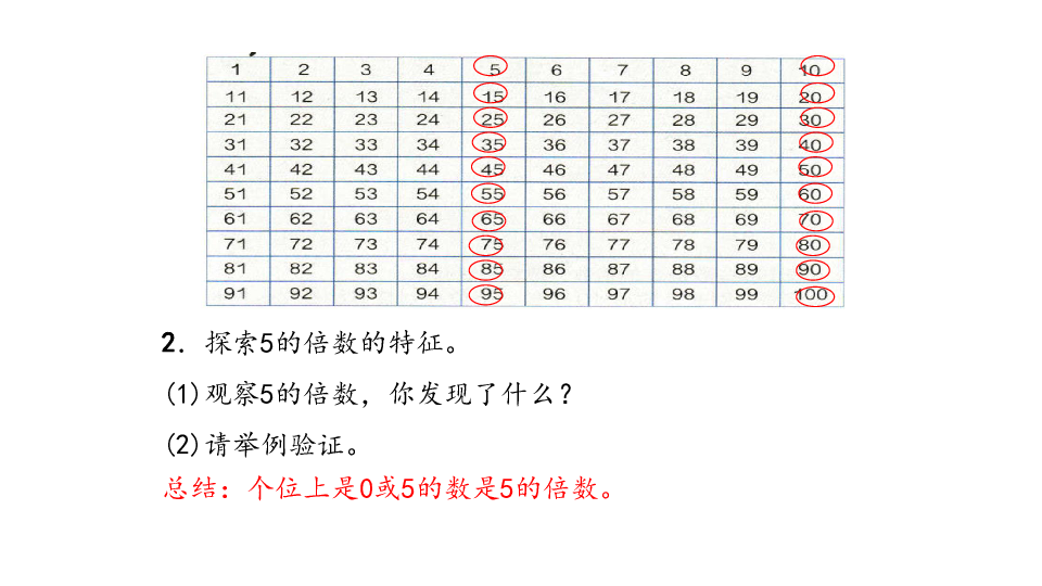 五年级下册数学课件第1课时25的倍数特征人教版共15张ppt