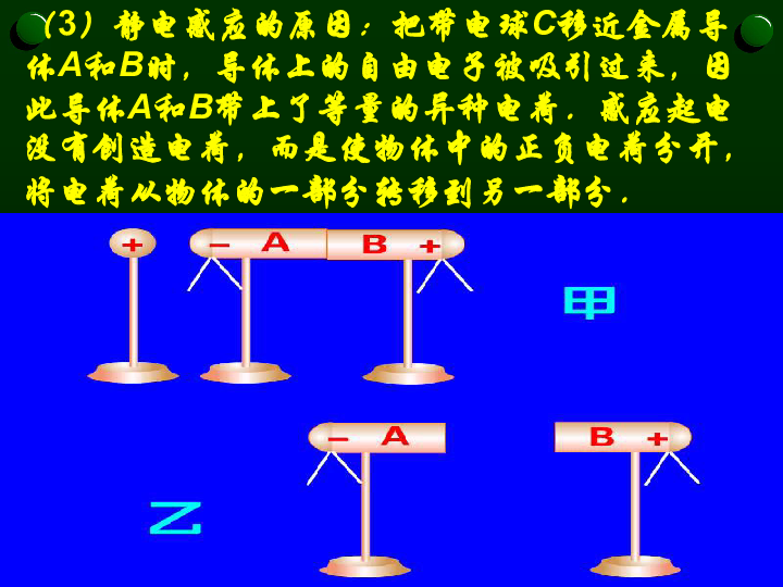 湖北省恩施第二中学高二物理电荷及其守恒定律课件