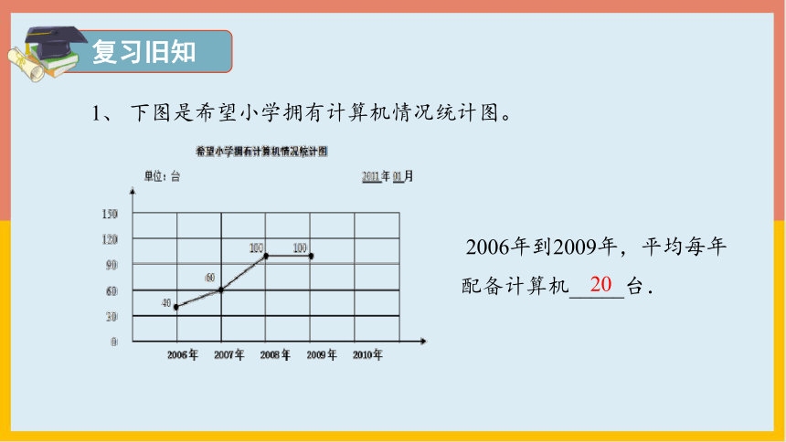 72复式折线统计图课件20212022学年数学五年级下册共24张ppt人教版