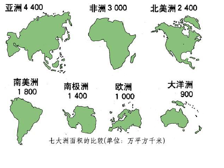 大洋大洲课件16ppt