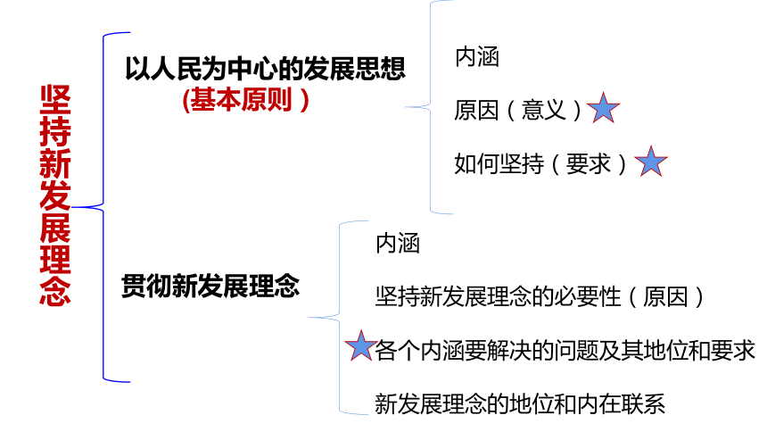 通过我国取得的成绩,确立以人民为中心的发展思想和新发展理念的政治