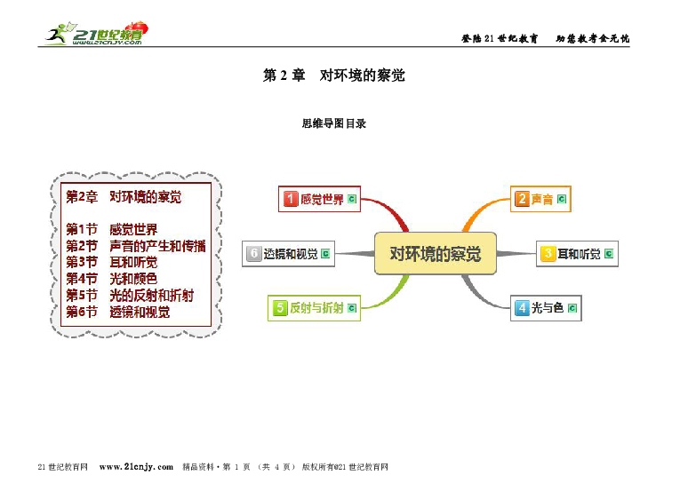 第2章对环境的察觉思维导图