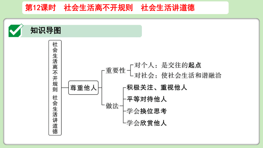 一轮复习课件第12课时社会生活离不开规则社会生活讲道德共28张ppt