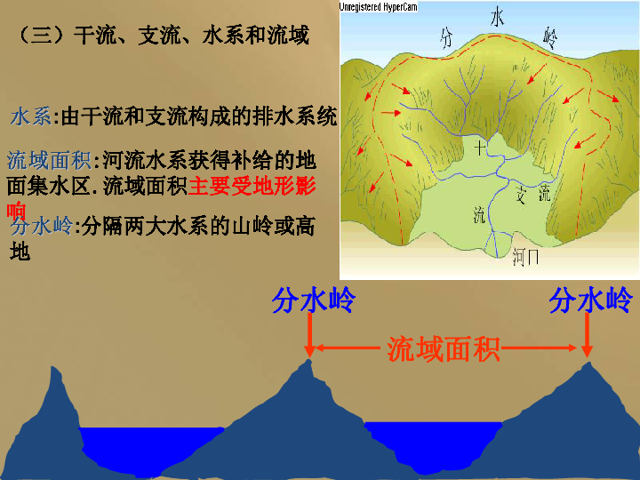 (共109张ppt)第三节河流和湖泊中国水系外流河—— 外流区——内流河