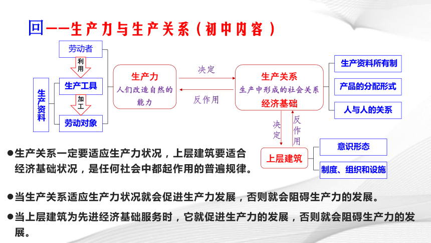 奴隶社会 金属工具 所有制:奴隶主占有生资并完全占有奴隶 分配制度