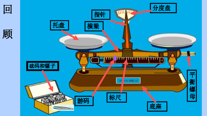 52学习使用天平和量筒课件20张ppt