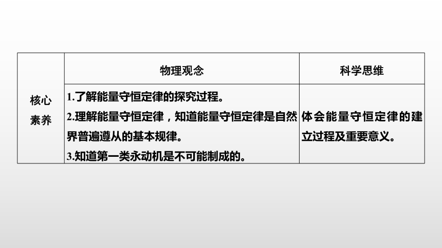 人教版2019高中物理选择性必修第三册第3章第3节能量守恒定律课件27张