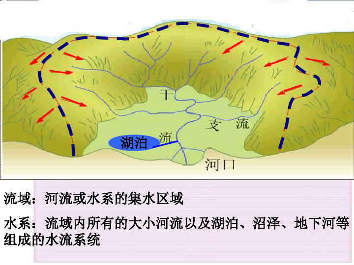 第三节 中国的河流(内流河和外流河)(湖南省长沙市岳麓区)