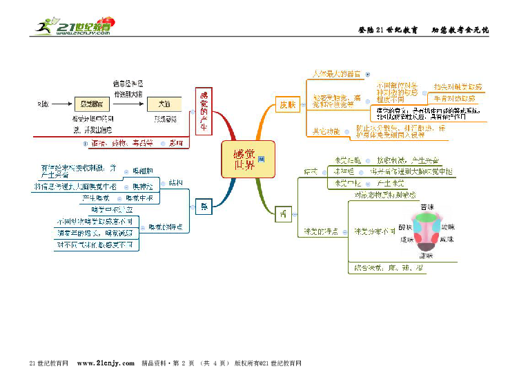 第2章对环境的察觉思维导图